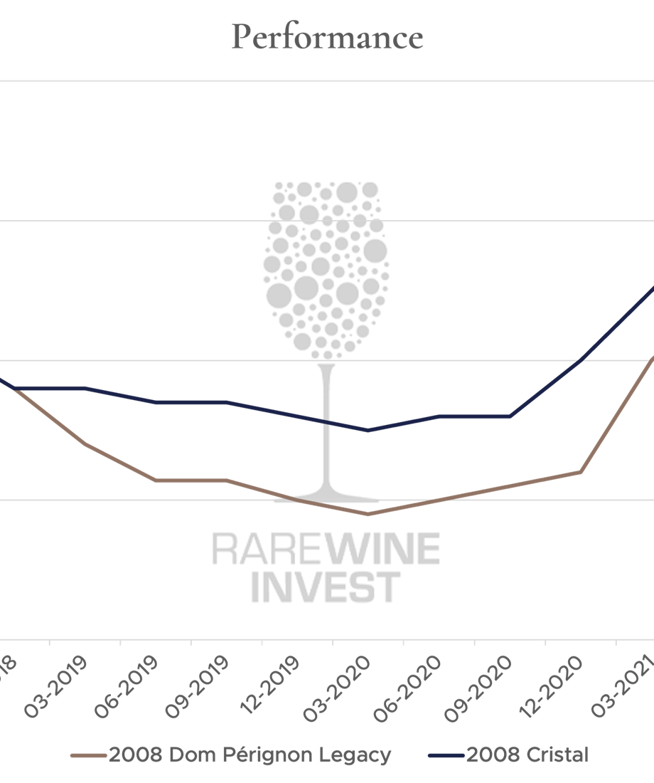 Champagne performance during times of turmoil 800x600.png