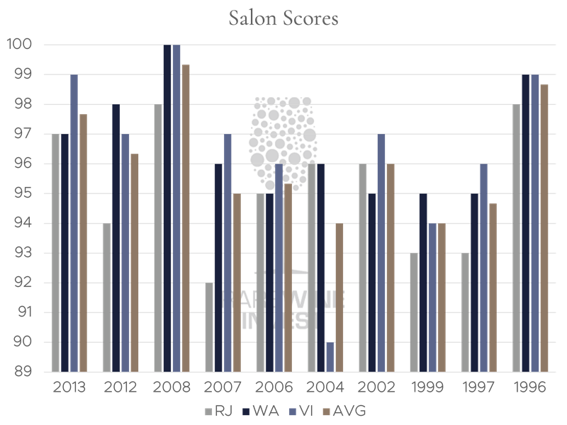 diagram-salon.png